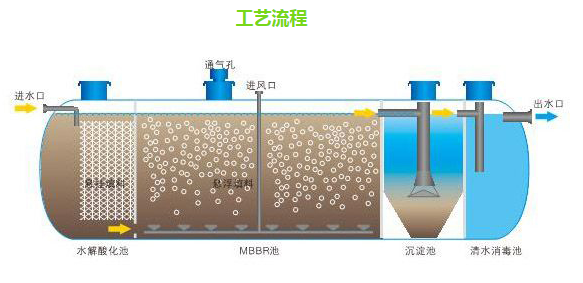 医院污水处理设备_吉林省污水处理厂_吉林省医院污水处理设备