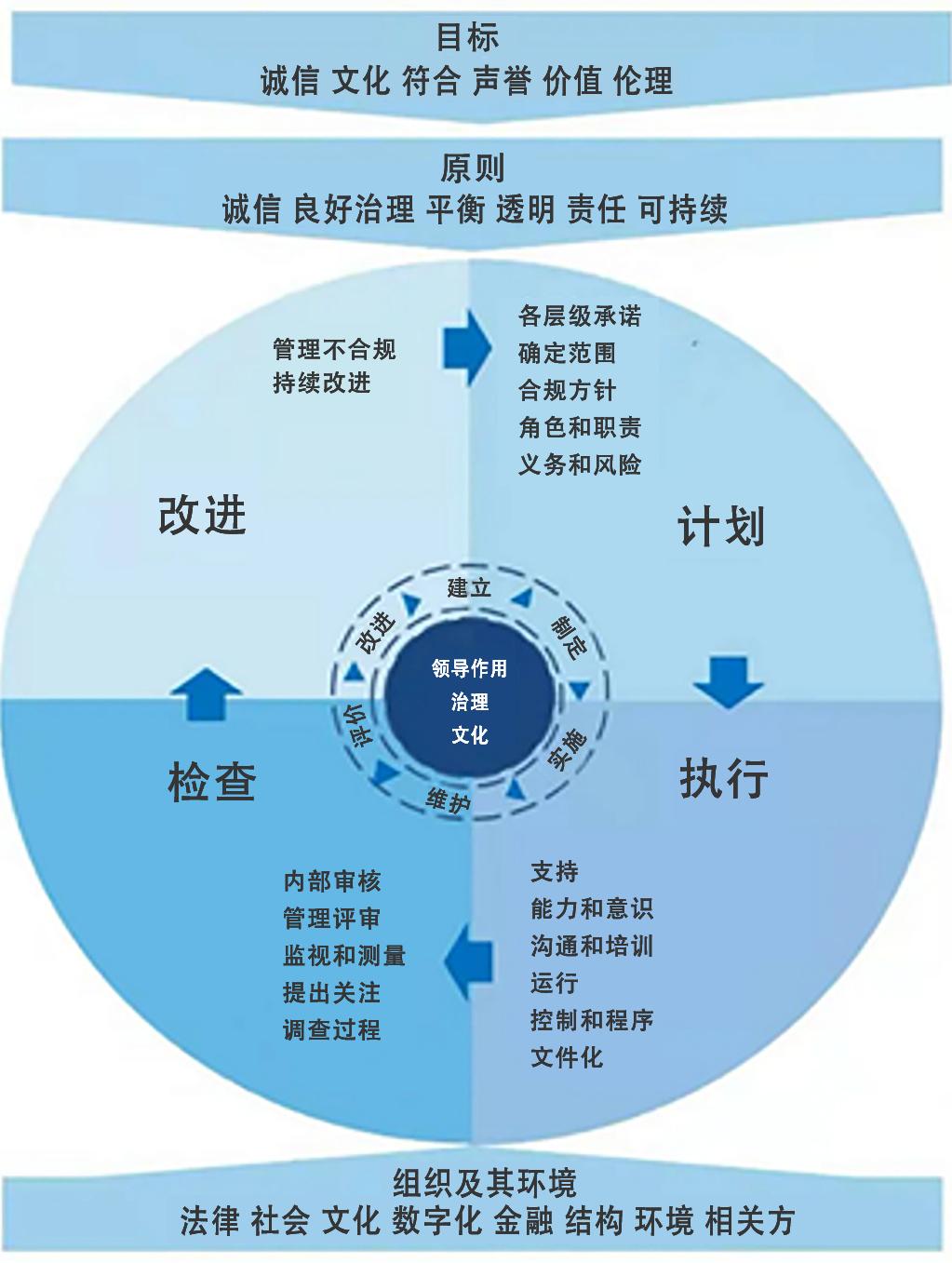 公司的行为准则有什么好处_知名公司行为准则包括_准则知名行为包括公司管理吗