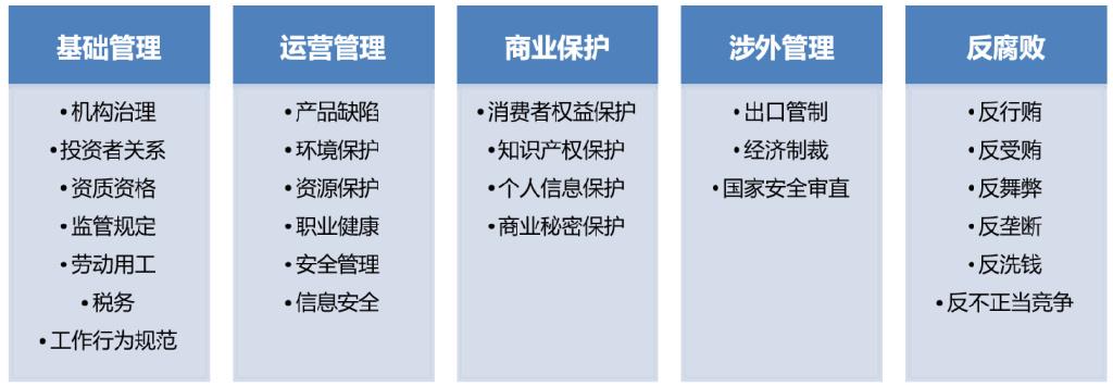 准则知名行为包括公司管理吗_知名公司行为准则包括_公司的行为准则有什么好处