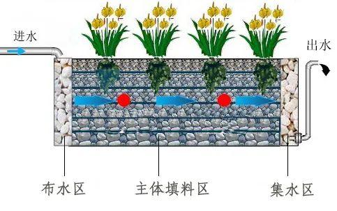 污水布水器参数_污水布水器_污水布