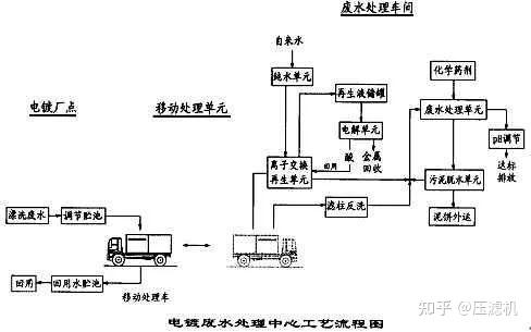 南阳污水处理厂_南阳污水处理技术_南阳污水处理设备公司