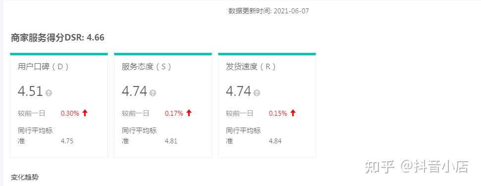 东莞店铺动态评分dsr公司_店铺dsr评分关系_店铺dsr评分上涨