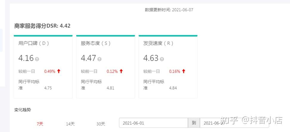 东莞店铺动态评分dsr公司_店铺dsr评分上涨_店铺dsr评分关系