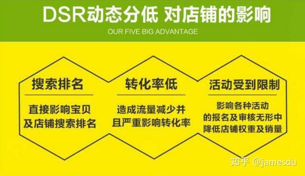 店铺dsr评分关系_dsr动态评分提升_东莞店铺动态评分dsr公司