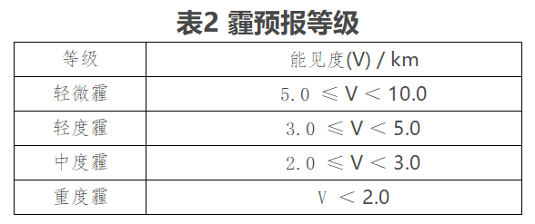 净化空气环保设备的作用_空气净化环保设备_环保设备空气净化设备