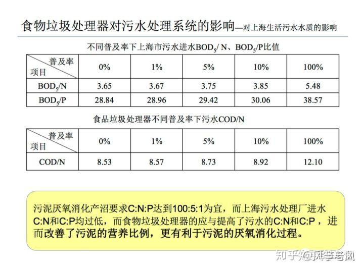 污水会红_污水垃圾工作部署会_污水处理站污水标准