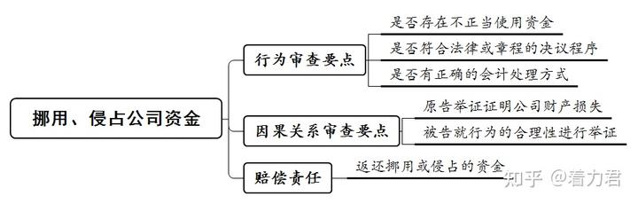 公司行为准则引发热议案件_公司行为准则引发热议案件_公司行为准则引发热议案件