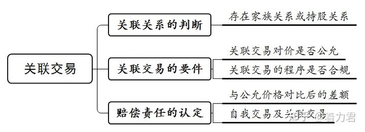 公司行为准则引发热议案件_公司行为准则引发热议案件_公司行为准则引发热议案件