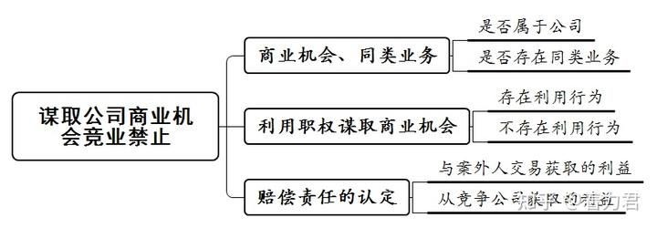 公司行为准则引发热议案件_公司行为准则引发热议案件_公司行为准则引发热议案件