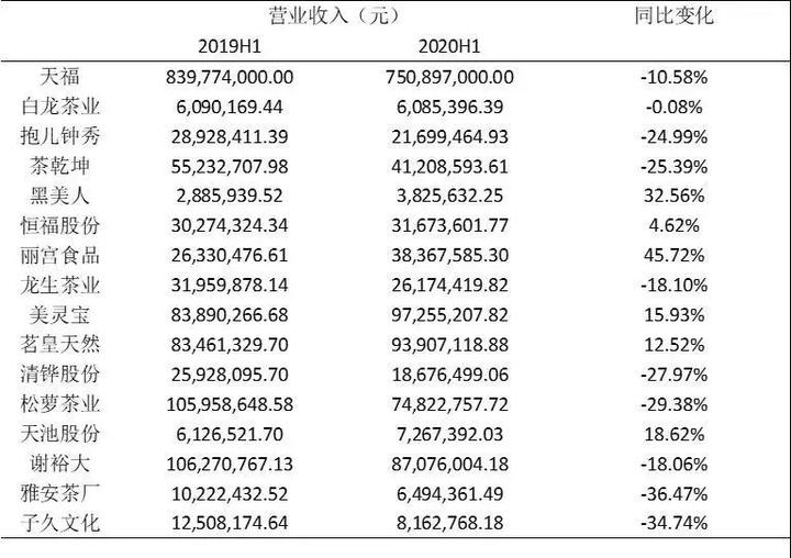 茶叶公司动态_茶行业动态_茶叶动态公司简介