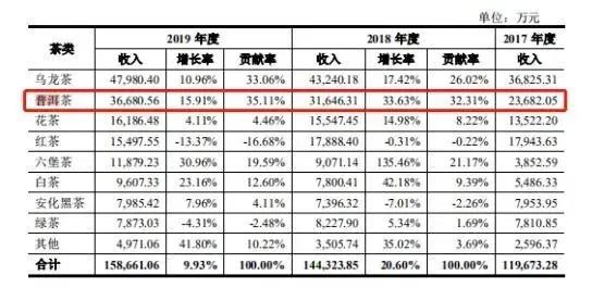 茶叶公司动态_茶行业动态_茶叶动态公司简介