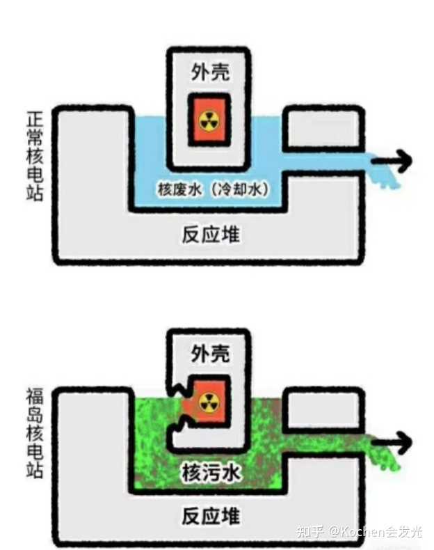 日本污水排了没_日本提前排核污水_日本排核污水怎么办