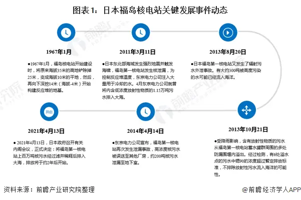 日本排核废水台湾反应_日本核污水排放各国反应_台湾对日本排放核污水反应