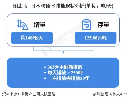 日本核污水排放各国反应_日本排核废水台湾反应_台湾对日本排放核污水反应