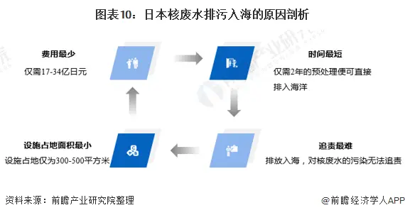 日本核污水排放各国反应_日本排核废水台湾反应_台湾对日本排放核污水反应