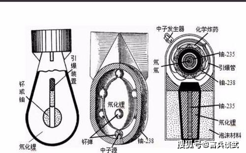 点燃核燃料_氢弹点燃核废料_氢弹处理核废水什么原理