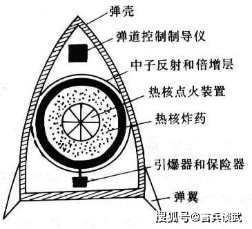 氢弹点燃核废料_点燃核燃料_氢弹处理核废水什么原理