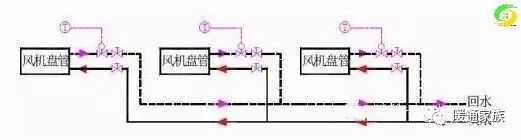 动态平衡阀工作原理视频_国产动态水力平衡阀公司_动态平衡阀厂家