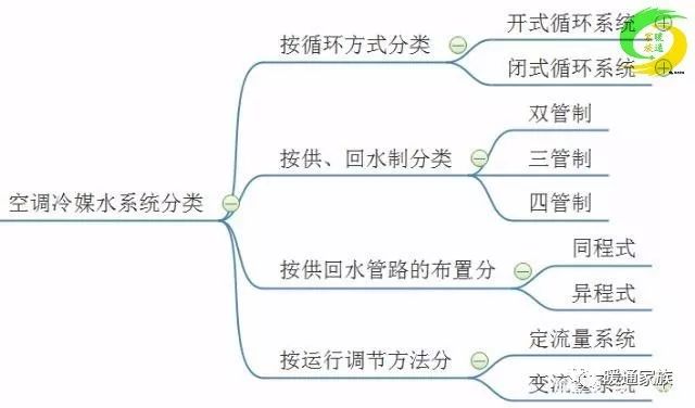 国产动态水力平衡阀公司_动态平衡阀工作原理视频_动态平衡阀厂家