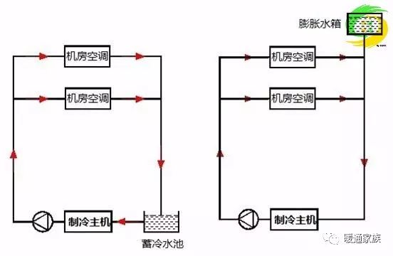 动态平衡阀厂家_国产动态水力平衡阀公司_动态平衡阀工作原理视频