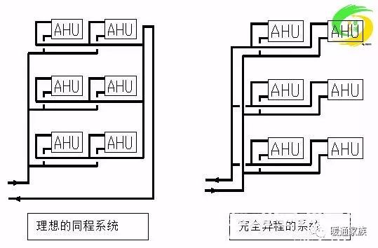 动态平衡阀工作原理视频_动态平衡阀厂家_国产动态水力平衡阀公司