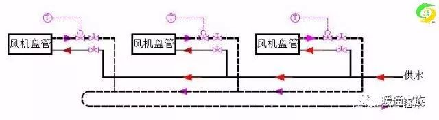 动态平衡阀厂家_国产动态水力平衡阀公司_动态平衡阀工作原理视频