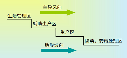 污水粪便鸡场处理方案_污水粪便鸡场怎么处理_鸡场粪便污水