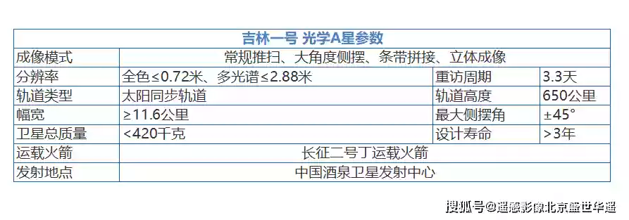 卫星实时高清动态云图_卫星公司动态视频_视频卫星动态公司有哪些