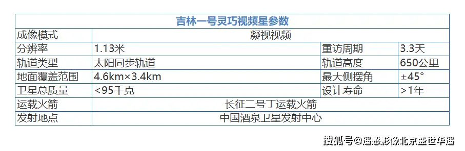 卫星公司动态视频_卫星实时高清动态云图_视频卫星动态公司有哪些