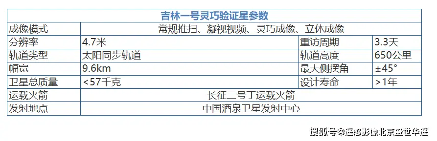 卫星实时高清动态云图_卫星公司动态视频_视频卫星动态公司有哪些