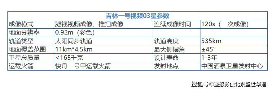 卫星实时高清动态云图_卫星公司动态视频_视频卫星动态公司有哪些