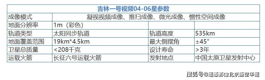 卫星公司动态视频_视频卫星动态公司有哪些_卫星实时高清动态云图