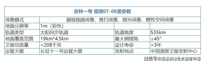 卫星实时高清动态云图_视频卫星动态公司有哪些_卫星公司动态视频