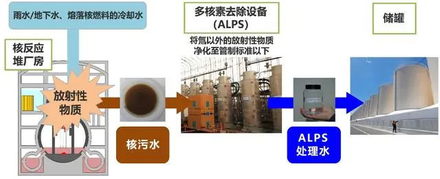 核废料氢弹_氢弹点燃核废料_点燃核燃料