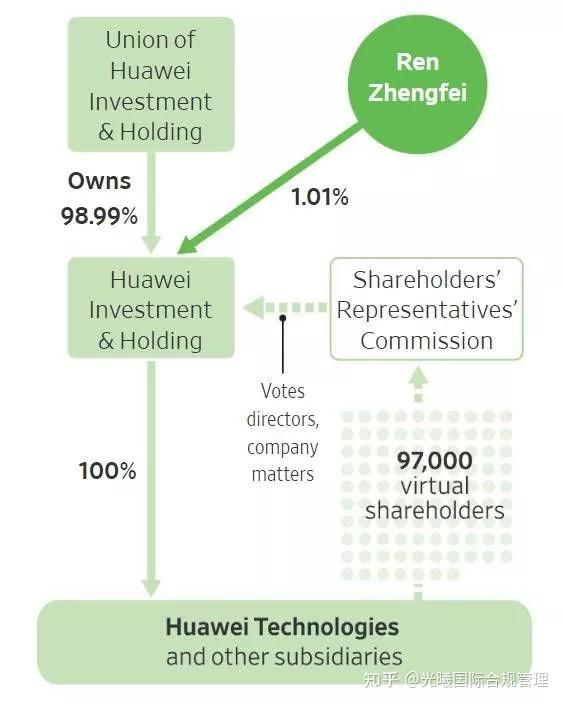 股东动态机制_动态股权制度_公司股份动态机制