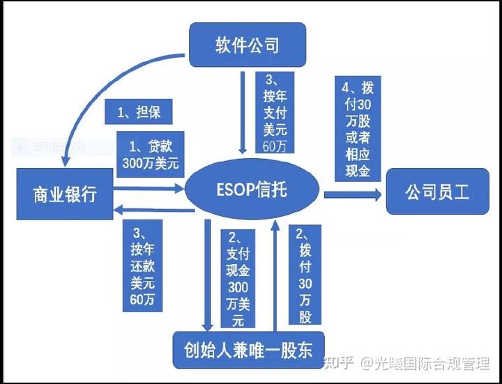 公司股份动态机制_动态股权制度_股东动态机制