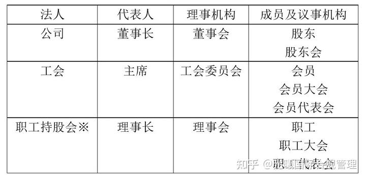 动态股权制度_股东动态机制_公司股份动态机制