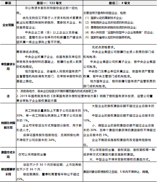 股权动态机制范本_动态股权激励机制_公司股份动态机制