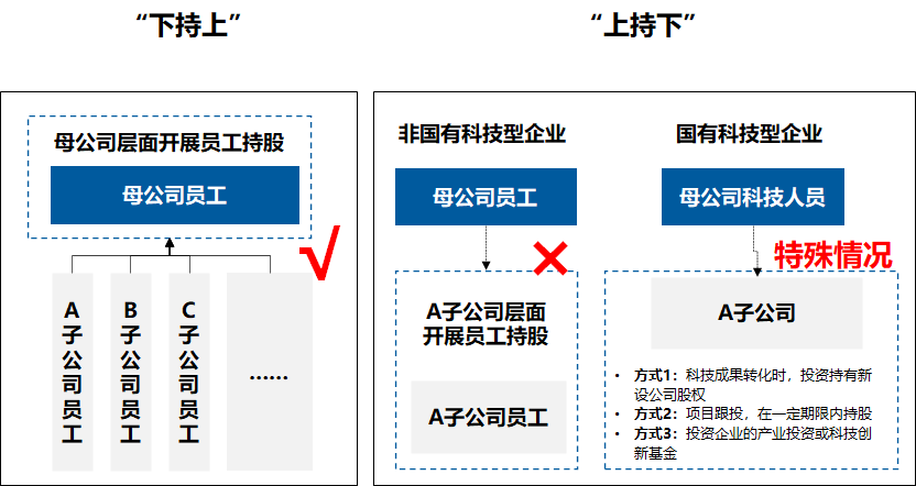 公司股份动态机制_股权动态机制范本_动态股权激励机制