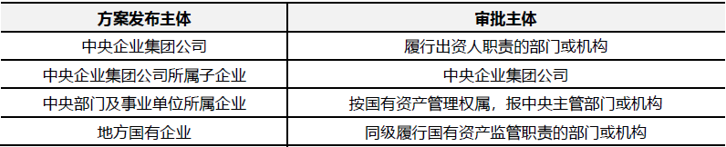 股权动态机制范本_动态股权激励机制_公司股份动态机制