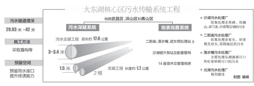 污水处理工程公司排名_全国有名的污水处理公司_污水处理公司排行榜