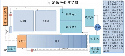 渭河污水处理厂_渭南污水处理厂_渭源污水处理厂