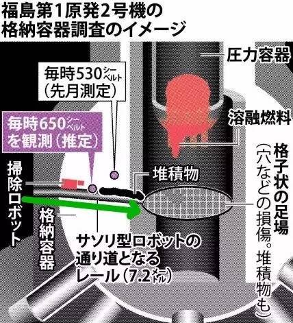 日本东京核泄漏是哪一年_日本核废料已经倒入_日本东京核废料