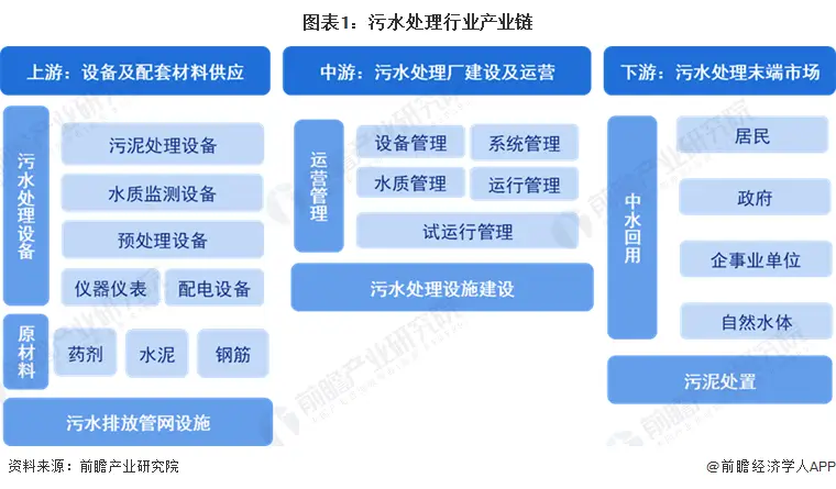 我国污水处理率仍低于50%_我国污水处理_中国污水处理量