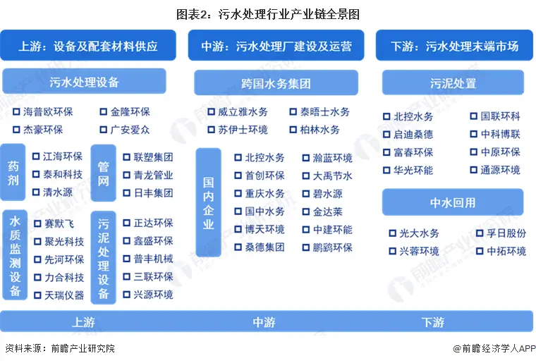 中国污水处理量_我国污水处理_我国污水处理率仍低于50%