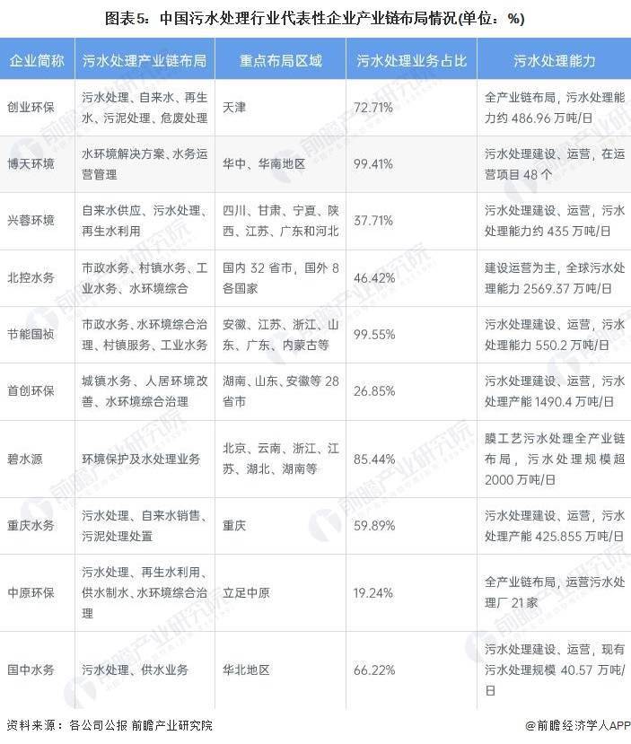 我国污水处理率仍低于50%_我国污水处理_中国污水处理量