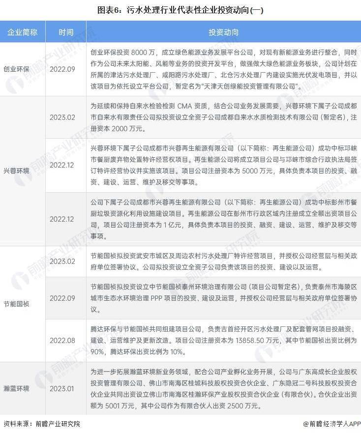 中国污水处理量_我国污水处理率仍低于50%_我国污水处理