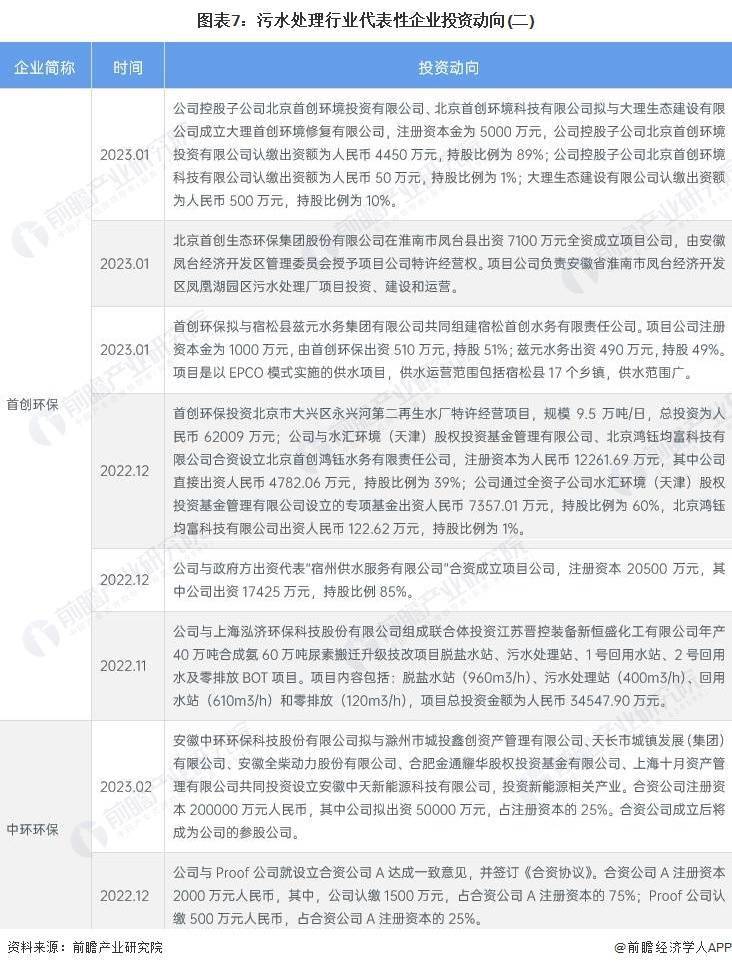 我国污水处理_中国污水处理量_我国污水处理率仍低于50%