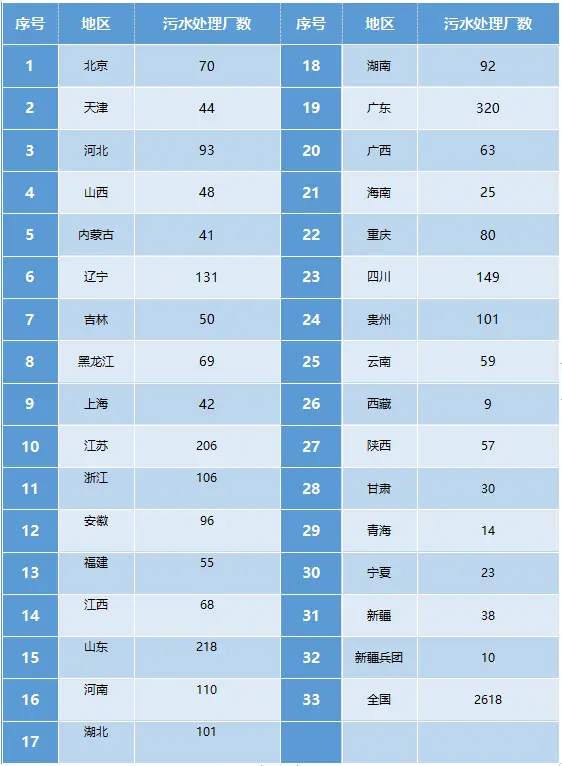 中国污水处理量_污水量处理中国最新消息_污水量处理中国有多少家