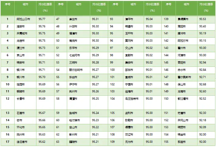 中国污水处理量_污水量处理中国有多少家_污水量处理中国最新消息